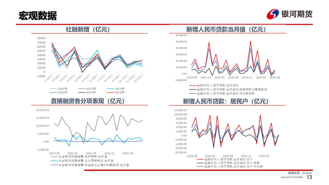 【钢材周报】需求改善估值偏低，钢价存在修复空间