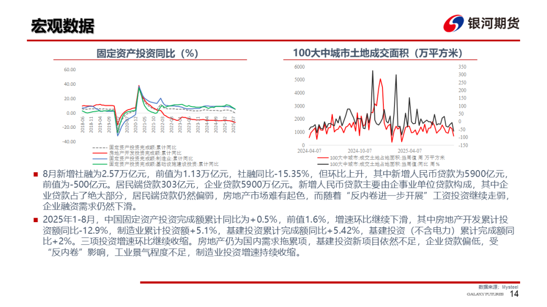 【钢材周报】需求改善估值偏低，钢价存在修复空间