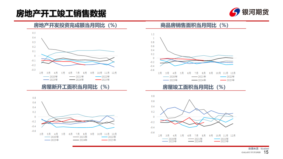 【钢材周报】需求改善估值偏低，钢价存在修复空间
