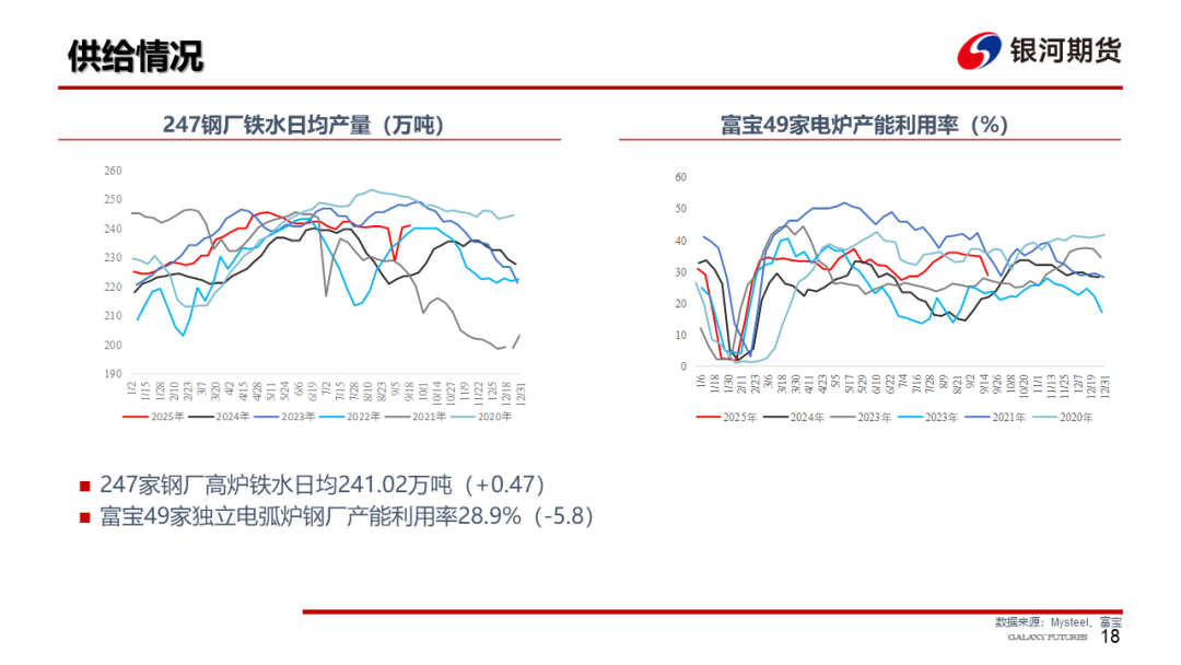 【钢材周报】需求改善估值偏低，钢价存在修复空间