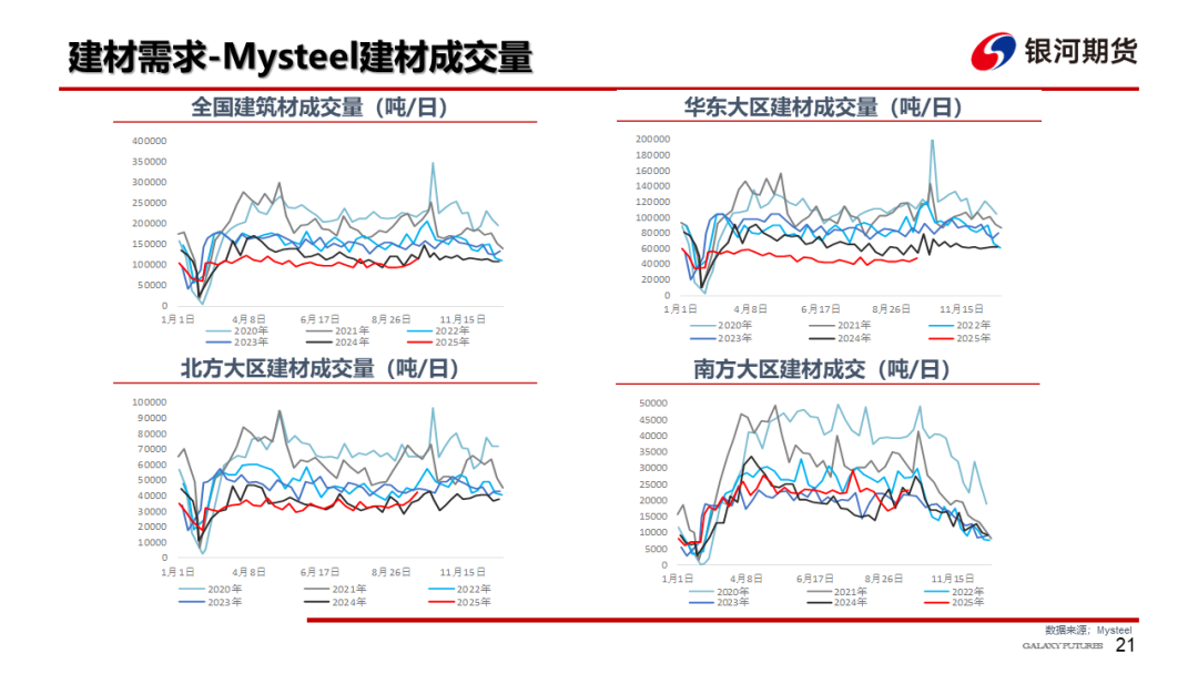 【钢材周报】需求改善估值偏低，钢价存在修复空间