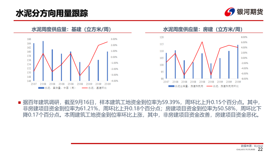 【钢材周报】需求改善估值偏低，钢价存在修复空间