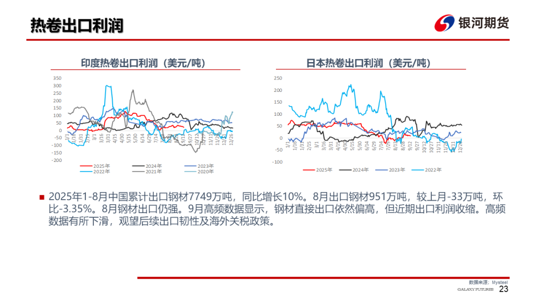 【钢材周报】需求改善估值偏低，钢价存在修复空间