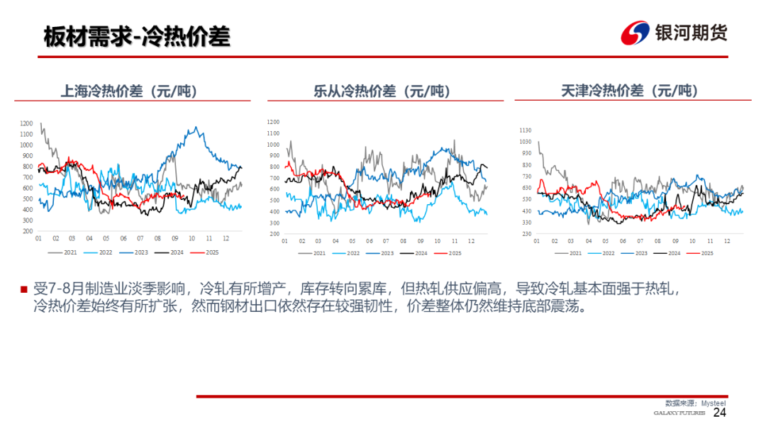 【钢材周报】需求改善估值偏低，钢价存在修复空间