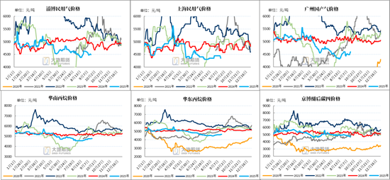 LPG:PG反弹受阻,旺季预期较弱