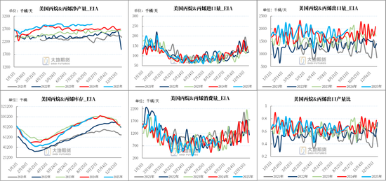 LPG:PG反弹受阻,旺季预期较弱