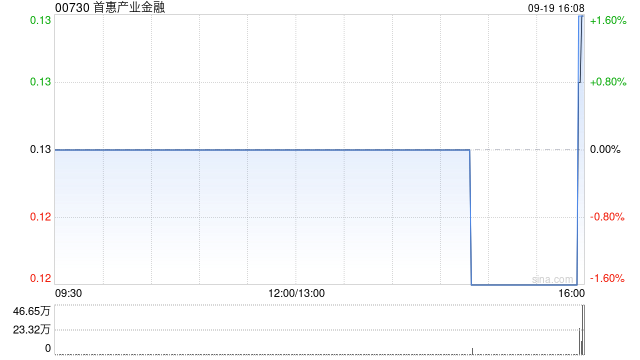 首惠产业金融与首钢集团已订立EMC采购总协议及钢铁采购总协议