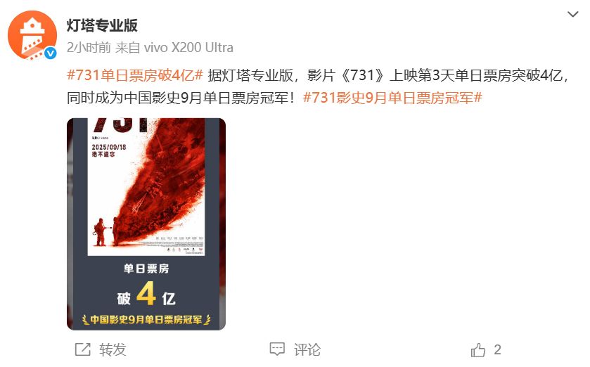 电影《731》票房破10亿元！成中国影史9月单日票房冠军！预测总票房上调至16.89亿元