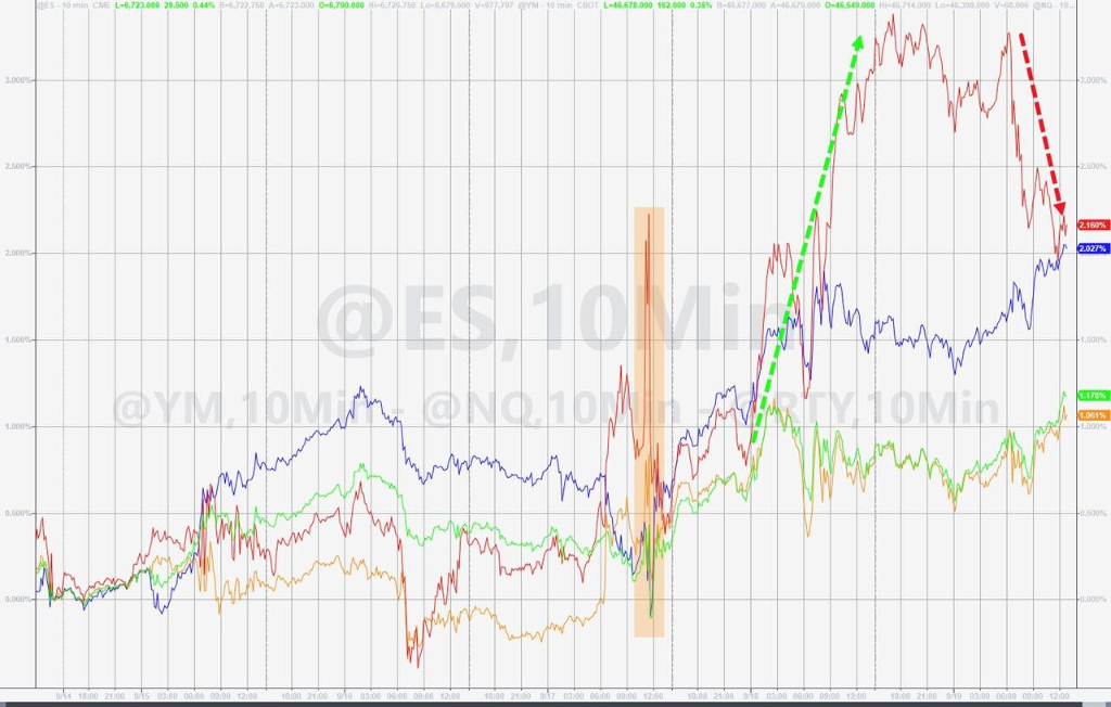 5万亿“三巫日”放量创新高！刚刚，美股成交量创“历史第三高点”