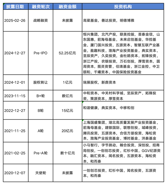 摩尔线程冲刺“国产GPU第一股”：3个月上会，80亿募资，60+机构投资，700+员工持股