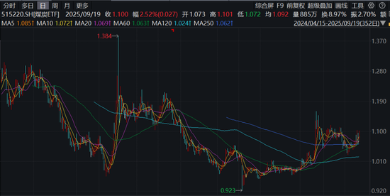A股有多健忘？有多少人还记得，2年多前最燃爆的概念是什么？