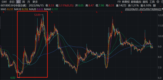 A股有多健忘？有多少人还记得，2年多前最燃爆的概念是什么？