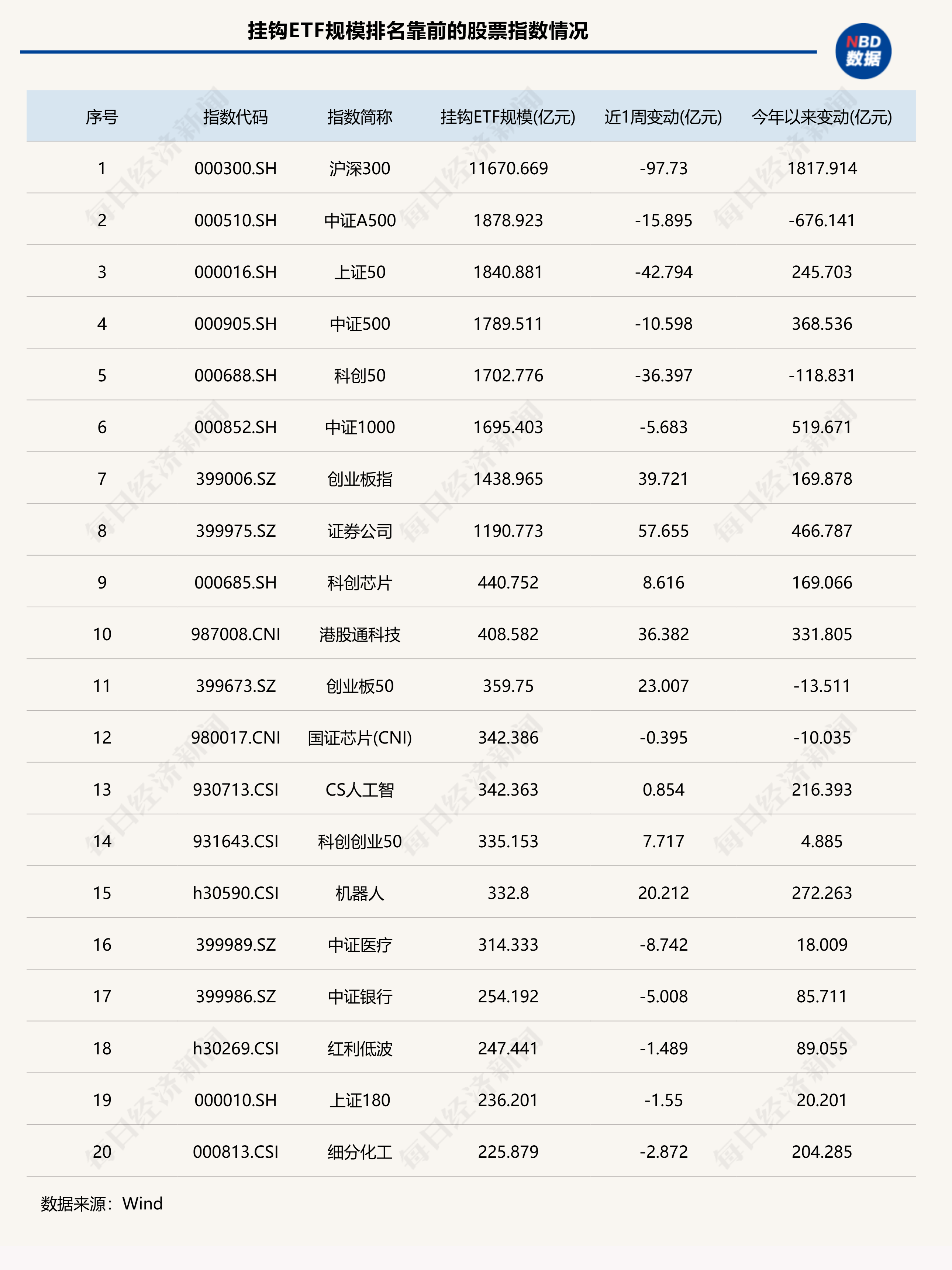 港股科网类产品强势吸金，港股通互联网ETF本周规模增超72亿元，年内增幅超325%