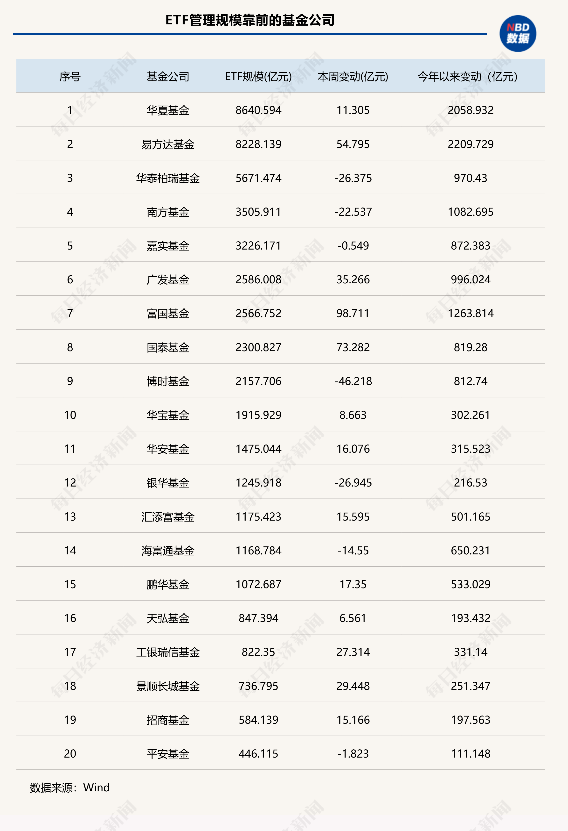 港股科网类产品强势吸金，港股通互联网ETF本周规模增超72亿元，年内增幅超325%