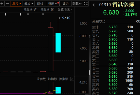 大举加仓！3万亿科技巨头，买爆了
