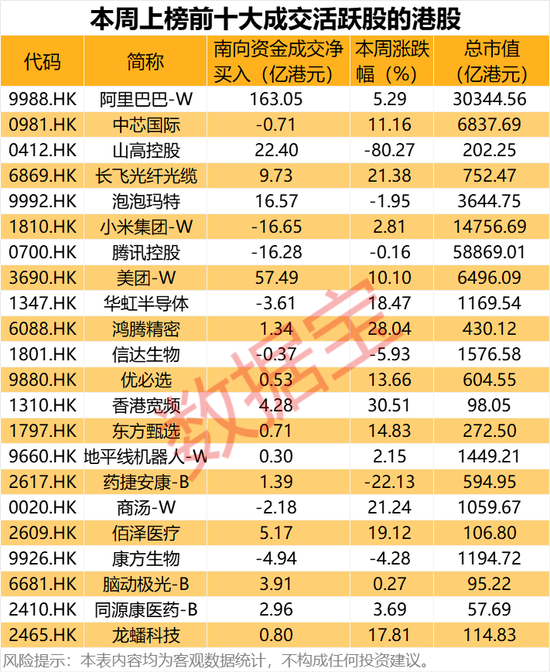 大举加仓！3万亿科技巨头，买爆了
