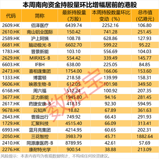 大举加仓！3万亿科技巨头，买爆了