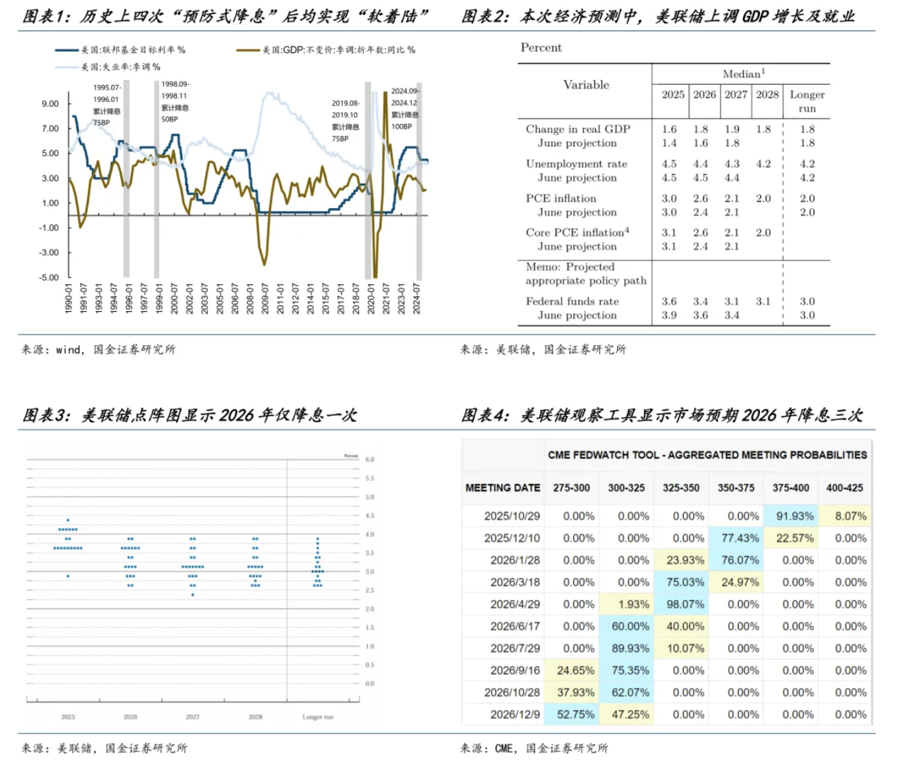 真正的牛市还未开始