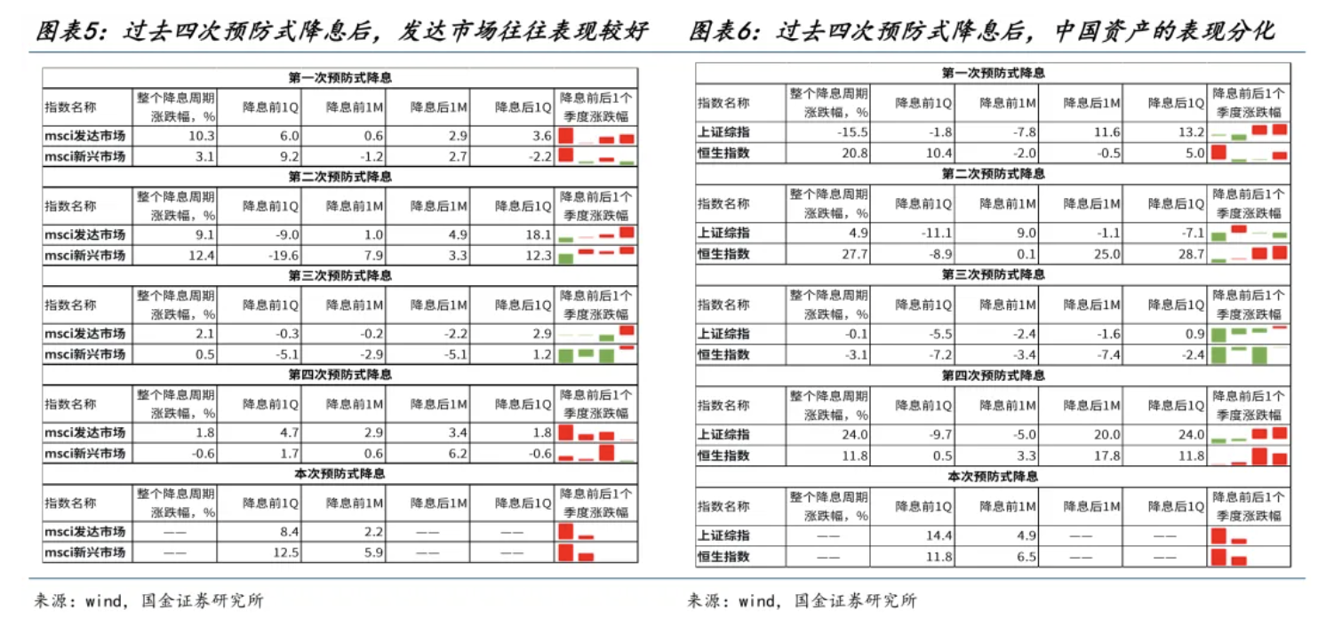 真正的牛市还未开始