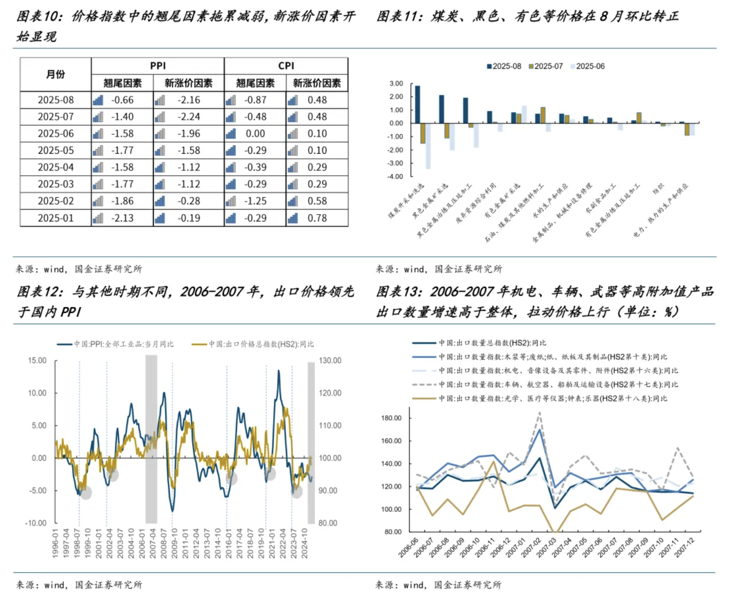 真正的牛市还未开始