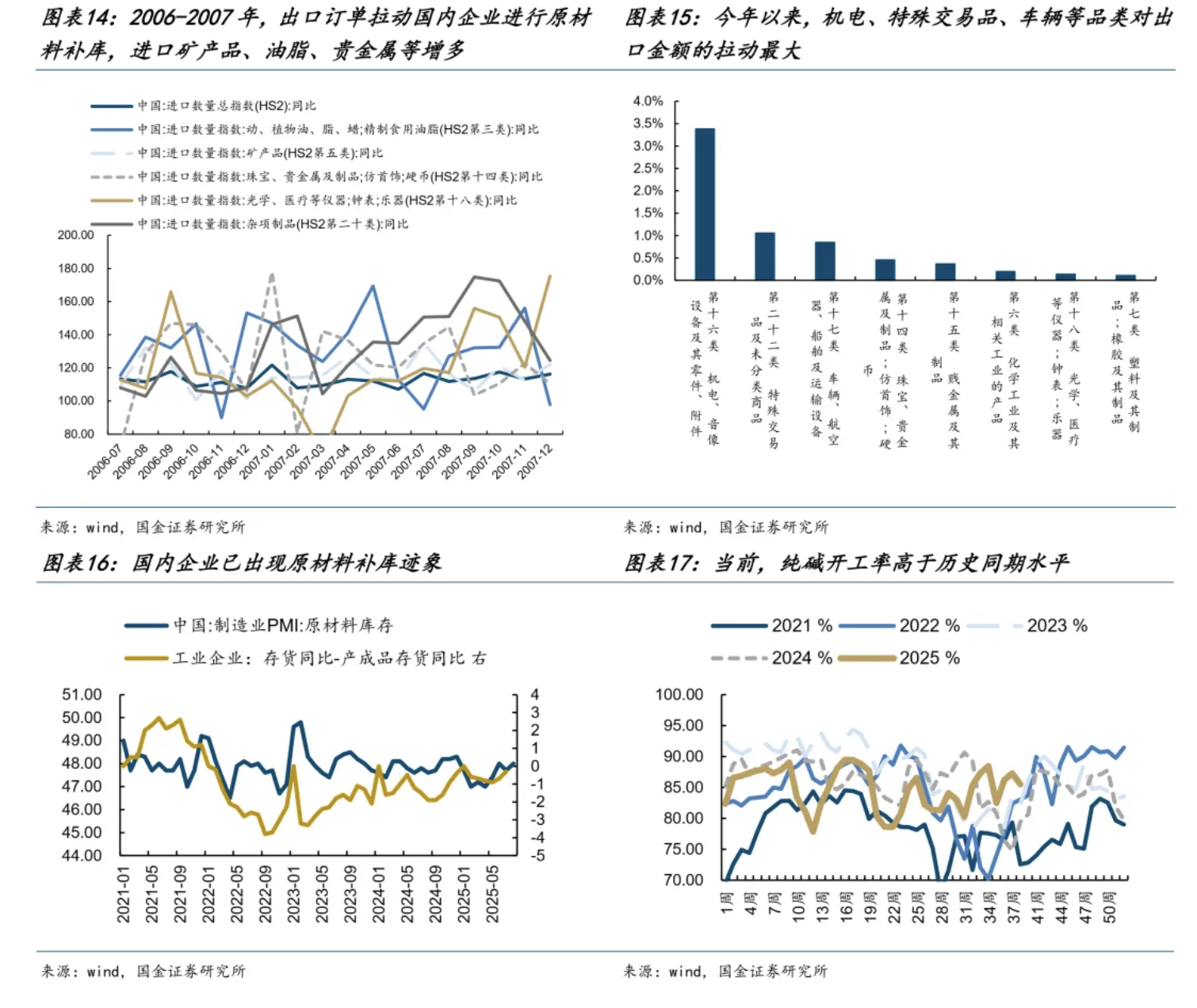 真正的牛市还未开始