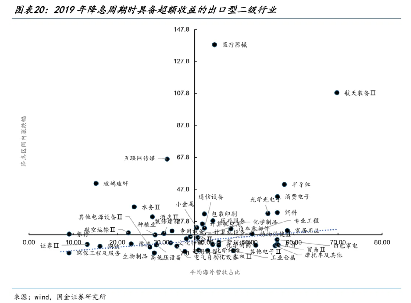 真正的牛市还未开始