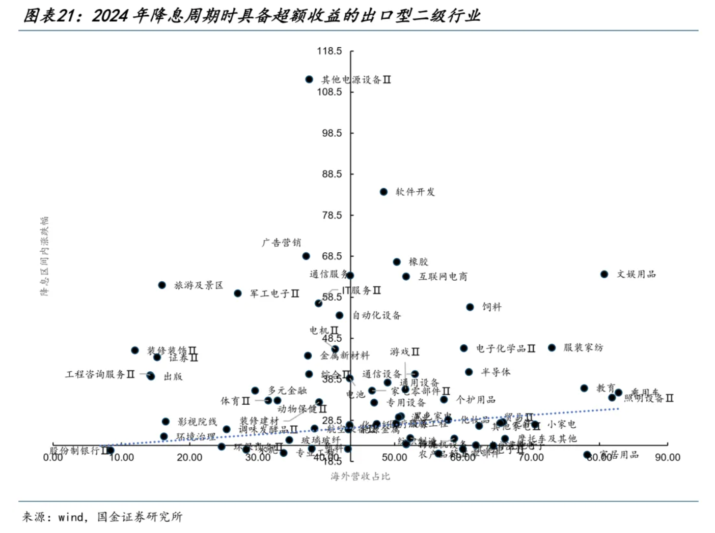 真正的牛市还未开始