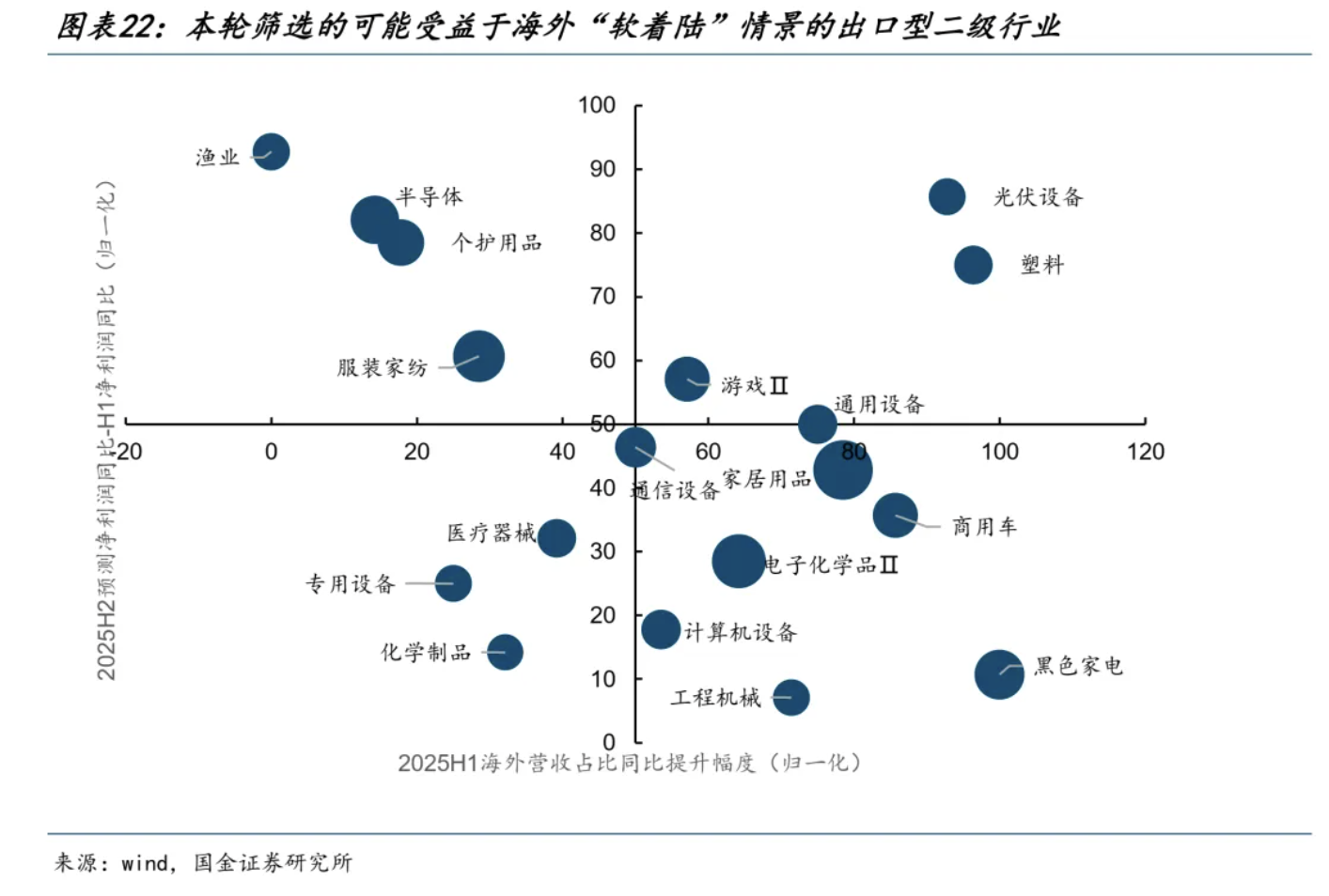 真正的牛市还未开始