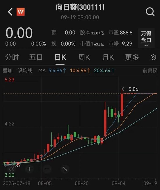 复牌!跨界半导体,重大资产重组来了