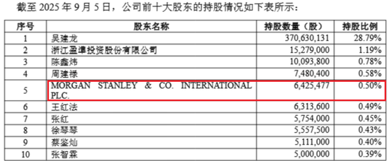 复牌!跨界半导体,重大资产重组来了
