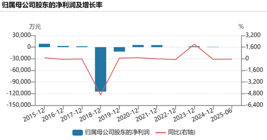 复牌!跨界半导体,重大资产重组来了