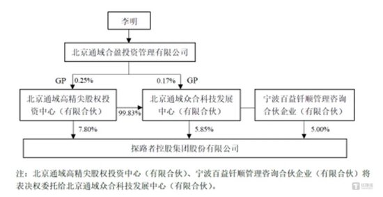 探路者19.3亿定增：稳健财务下的“补流”迷局与地产商的资本游戏