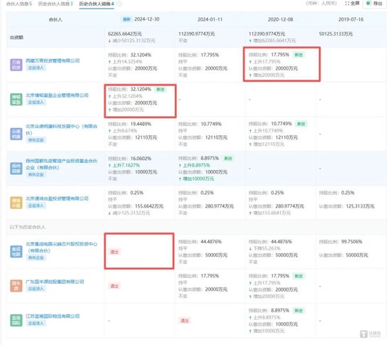 探路者19.3亿定增：稳健财务下的“补流”迷局与地产商的资本游戏
