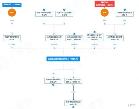 探路者19.3亿定增：稳健财务下的“补流”迷局与地产商的资本游戏