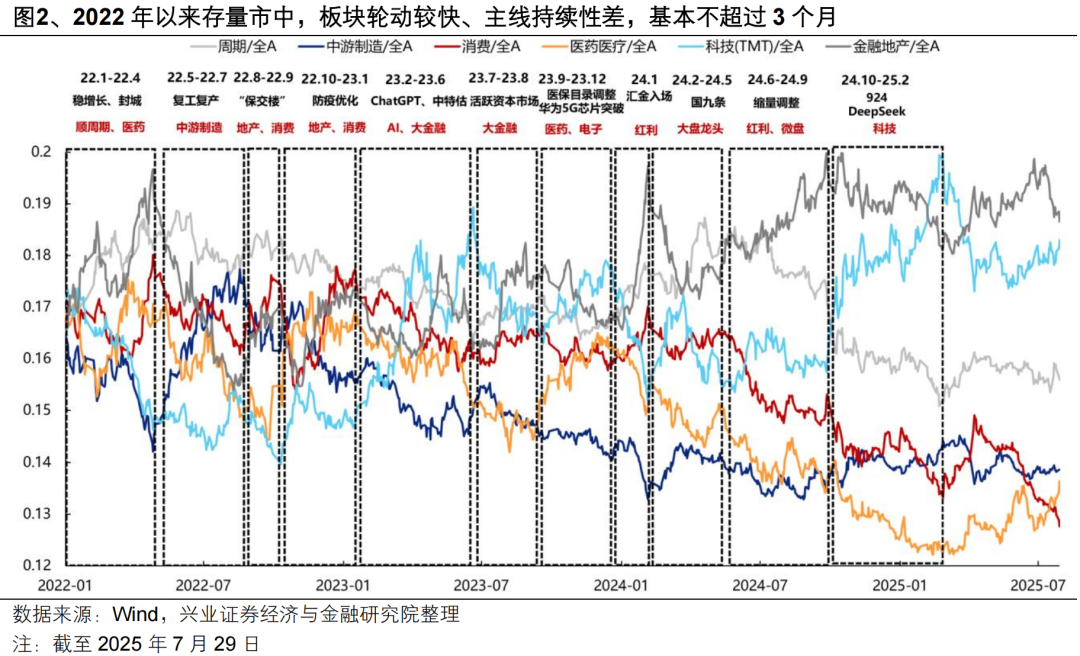 【兴证策略张启尧团队】“健康牛”:是切换还是扩散?