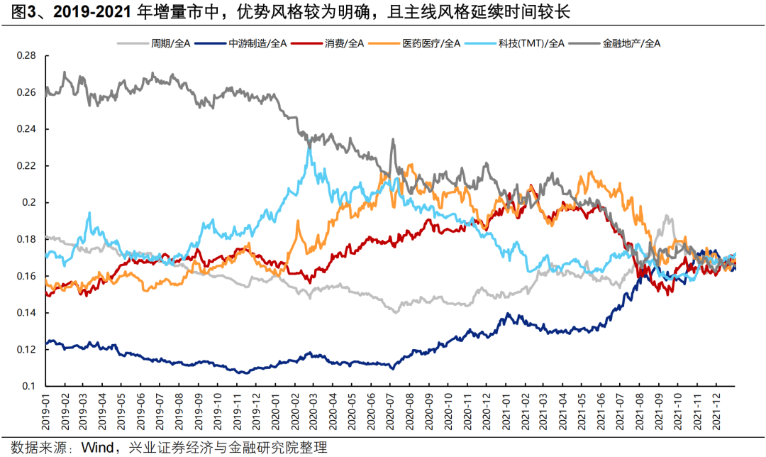 【兴证策略张启尧团队】“健康牛”:是切换还是扩散?