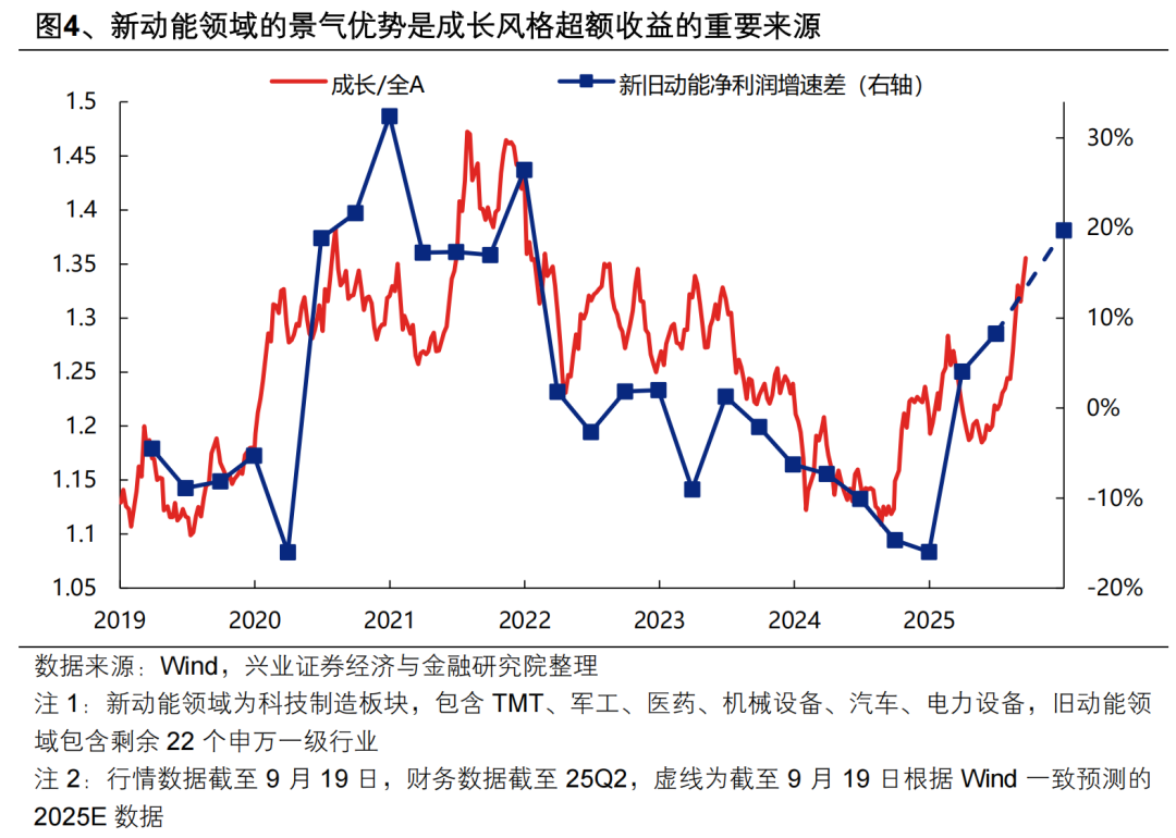 【兴证策略张启尧团队】“健康牛”:是切换还是扩散?