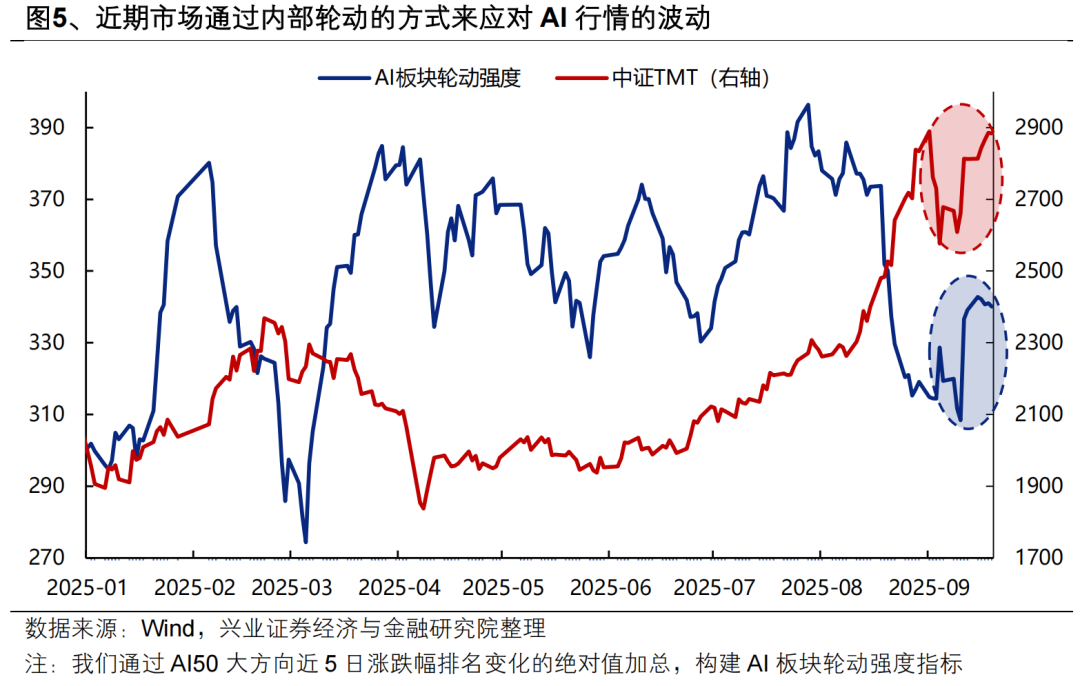 【兴证策略张启尧团队】“健康牛”:是切换还是扩散?