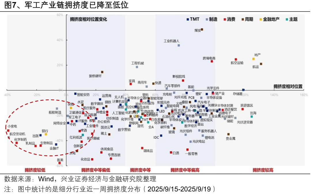 【兴证策略张启尧团队】“健康牛”:是切换还是扩散?