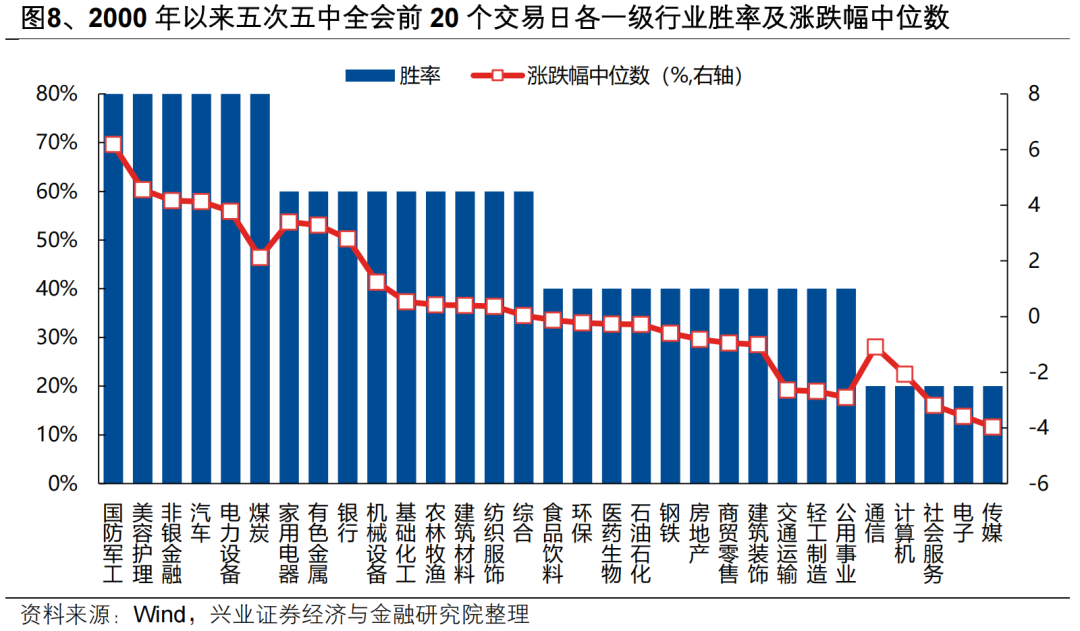 【兴证策略张启尧团队】“健康牛”:是切换还是扩散?