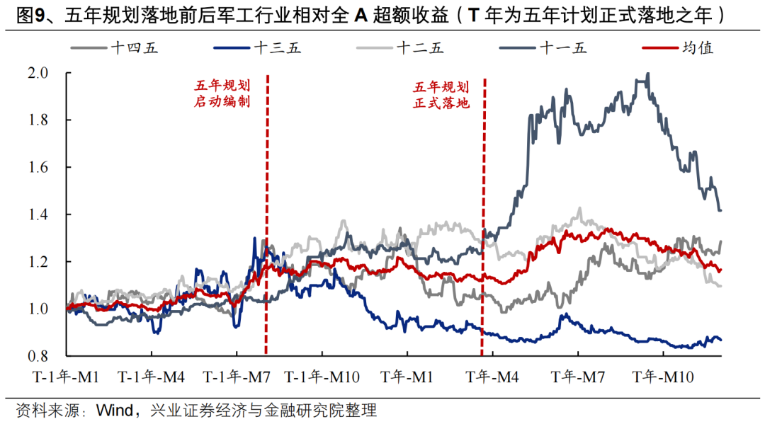 【兴证策略张启尧团队】“健康牛”:是切换还是扩散?