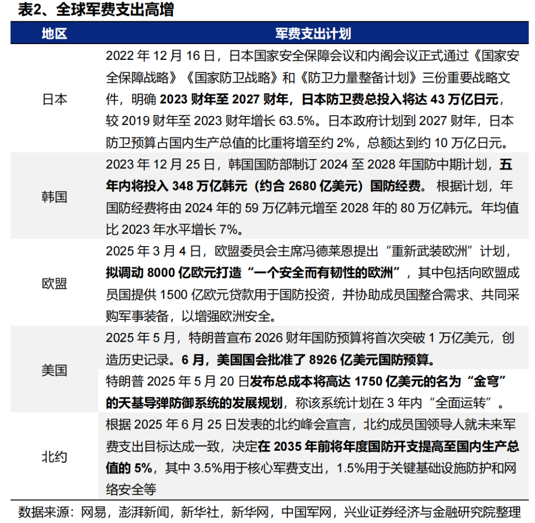 【兴证策略张启尧团队】“健康牛”:是切换还是扩散?