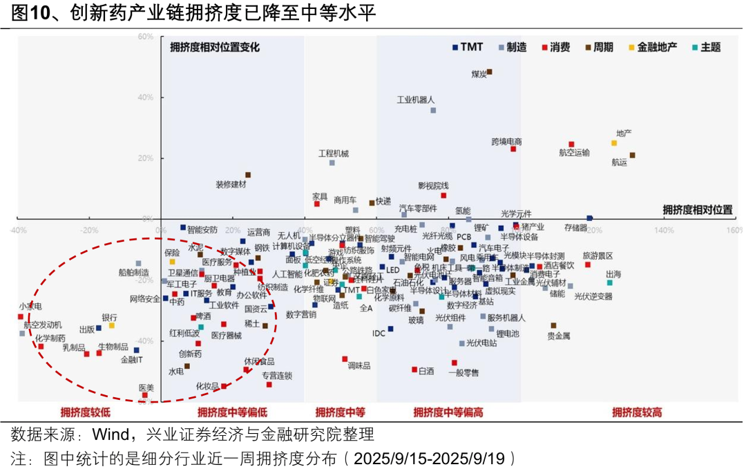 【兴证策略张启尧团队】“健康牛”:是切换还是扩散?