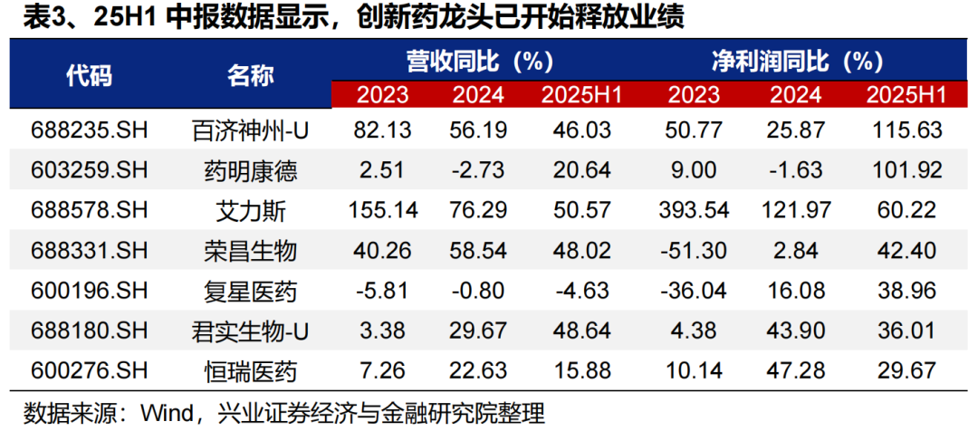 【兴证策略张启尧团队】“健康牛”:是切换还是扩散?