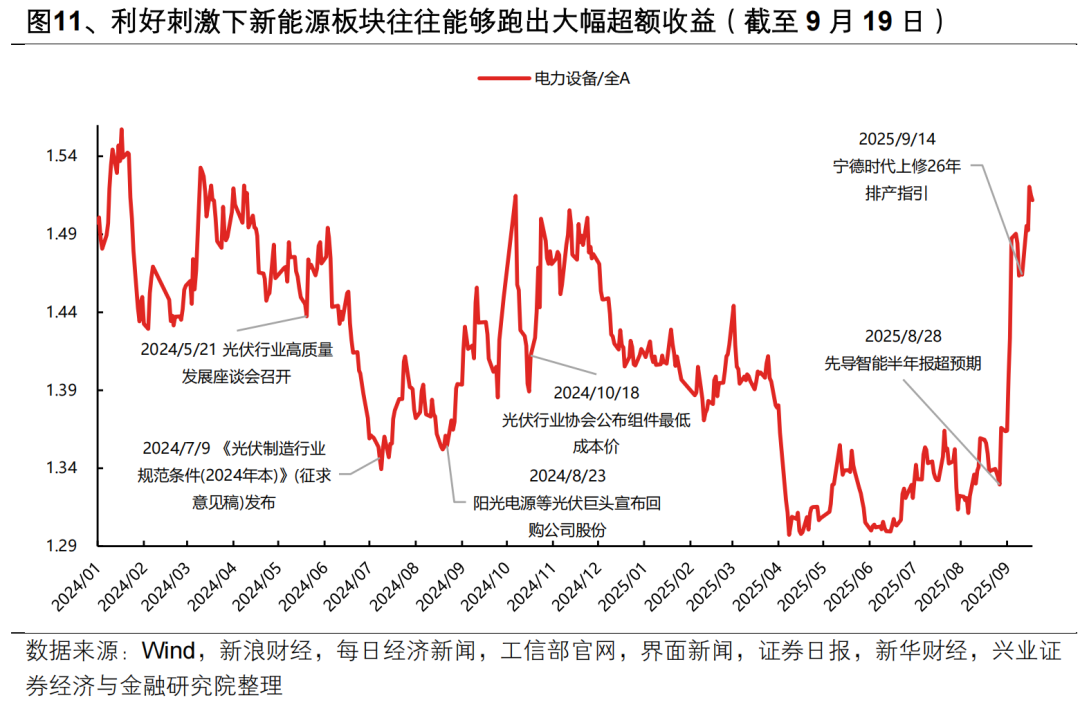 【兴证策略张启尧团队】“健康牛”:是切换还是扩散?