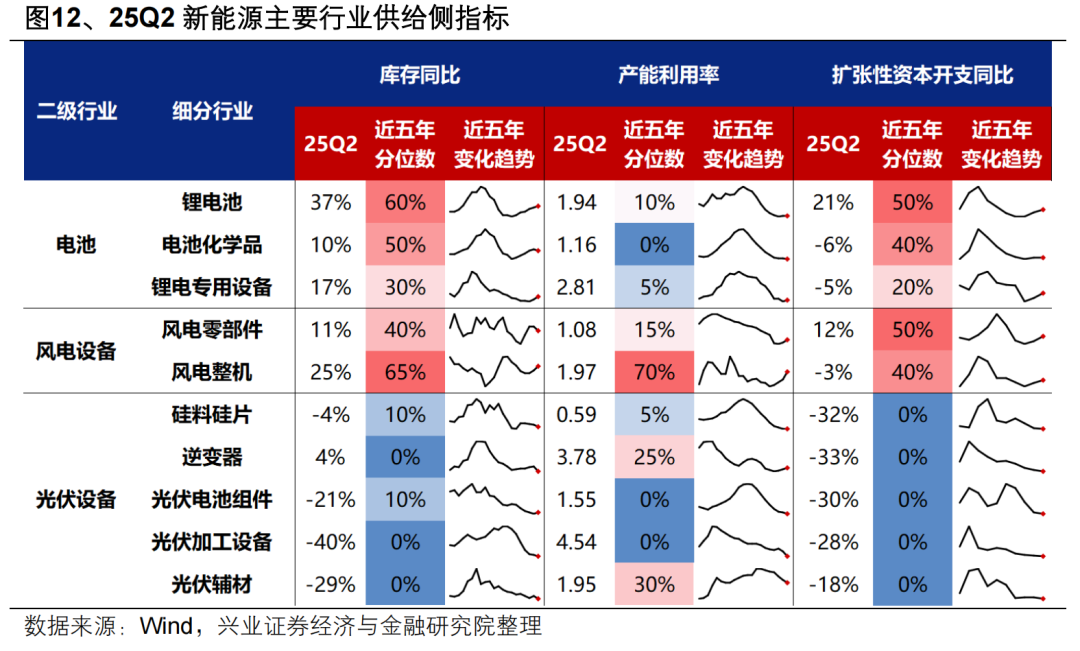 【兴证策略张启尧团队】“健康牛”:是切换还是扩散?