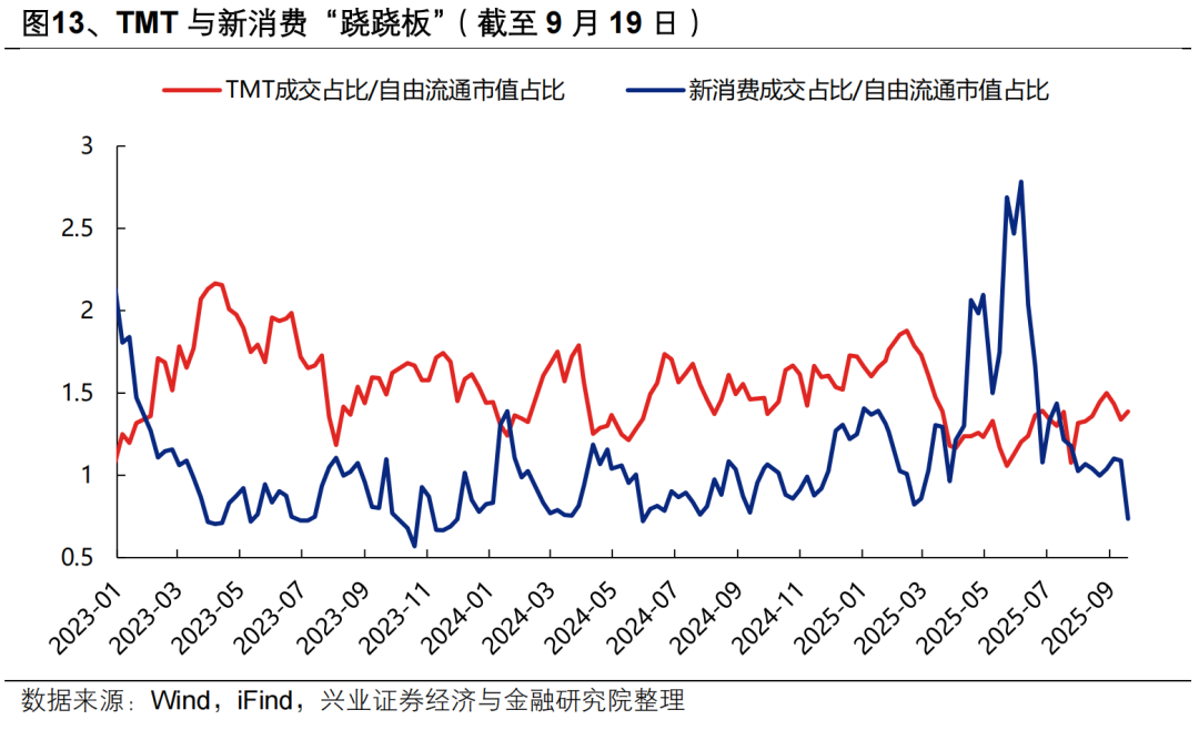【兴证策略张启尧团队】“健康牛”:是切换还是扩散?