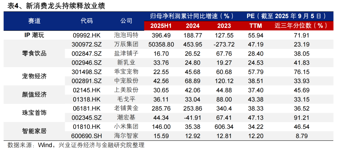 【兴证策略张启尧团队】“健康牛”:是切换还是扩散?