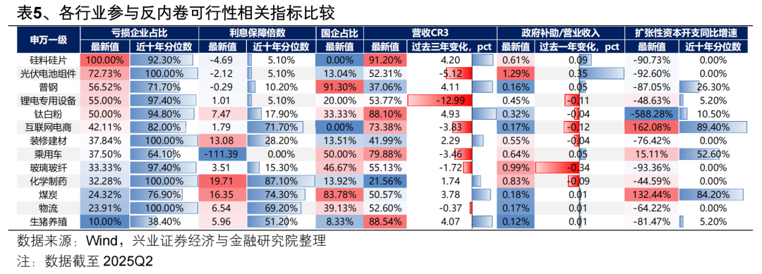 【兴证策略张启尧团队】“健康牛”:是切换还是扩散?