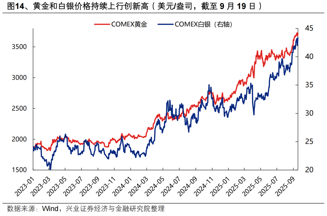 【兴证策略张启尧团队】“健康牛”:是切换还是扩散?